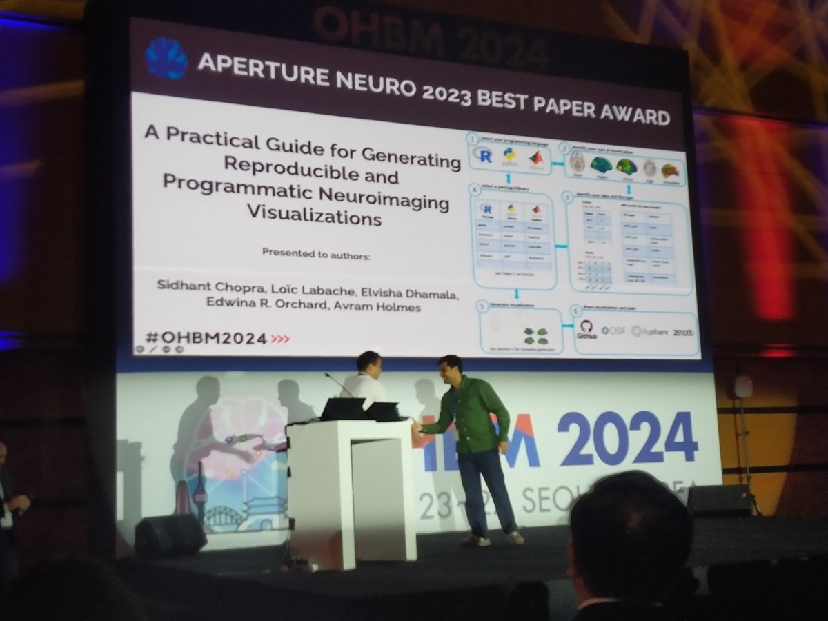 Huge congratulations to lab alumnus <a href="/SidChop/">Sidhant Chopra</a> for his award winning paper! 💫💫💫

"A practical guide for generating reproducible and programmatic neuroimaging visualisations" was awarded the best paper in Aperture Neuro at #ohbm2024 

Check it out or chat to him here!