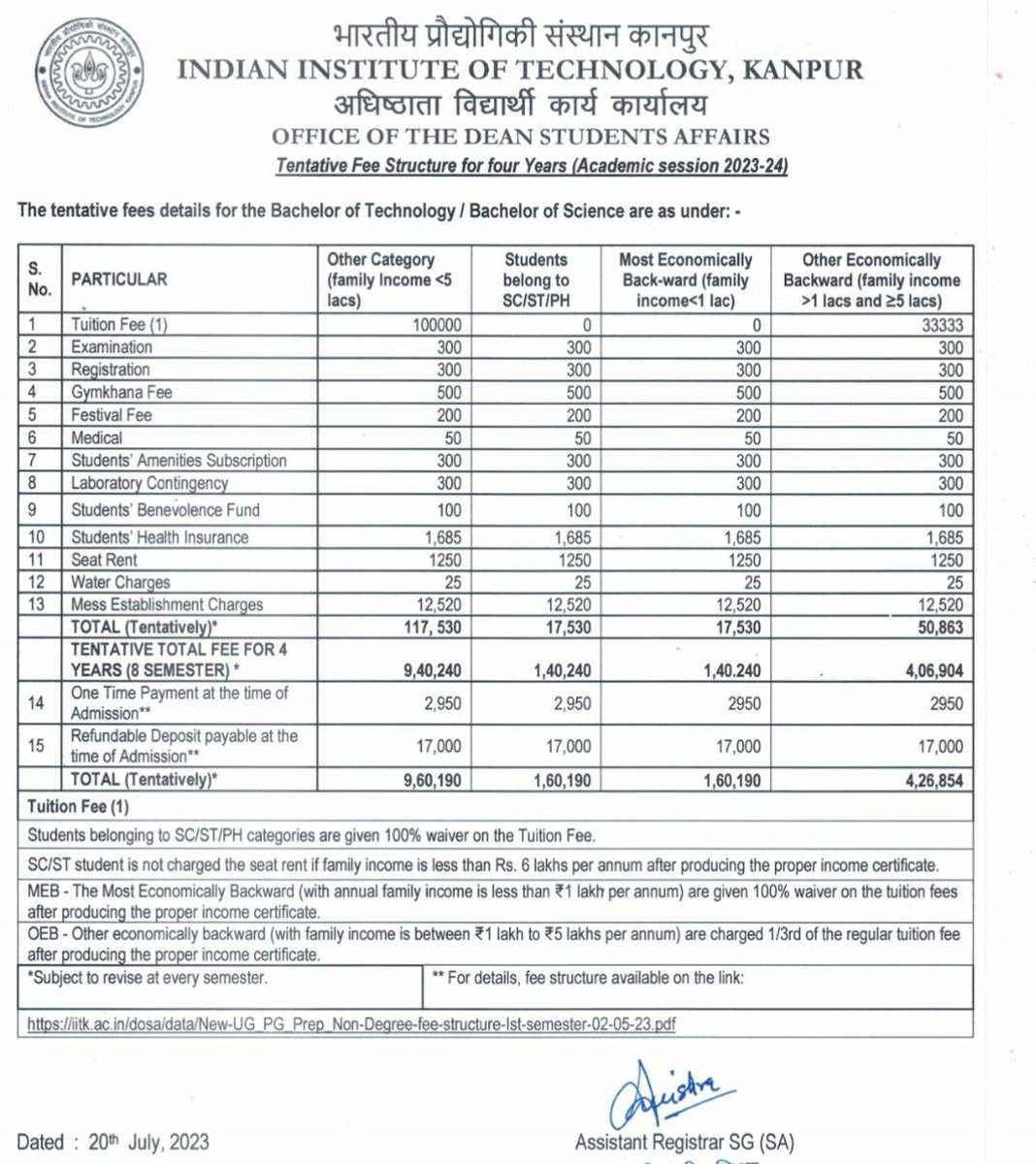Dhruv_tr108's tweet photo. IIT Kanpur Academic Fee 2023-2024

Category - General 
Fee- 117530
Total 4 years fee - 9,40,240/-
Cut-off - 93

Category - SC/ST
Tution Fee - 0/- 
Additional Fee- 17,530/-
Cut-off- 50

मोदी जी सामान्य वर्ग को मंगल ग्रह पर भेज दो। https://t.co/ZltcAXR58B