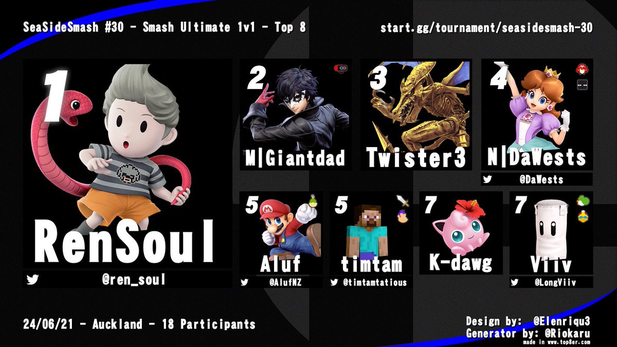 Congratulations to top 8 of SeaSideSmash #30 !! 
And thank you as always to venue GridAKL
