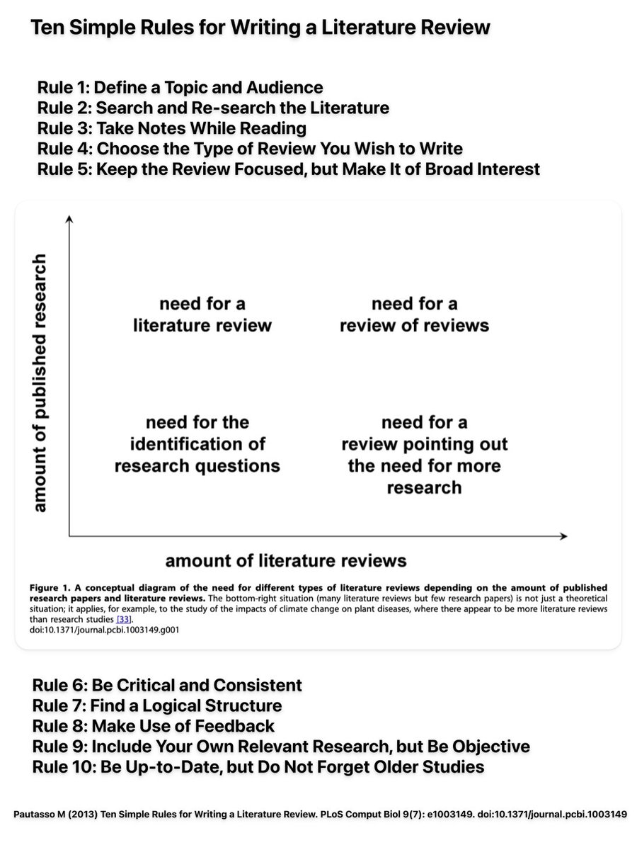 acagamic's tweet photo. 10 simple rules for writing a literature review... https://t.co/49ES3sFAPH