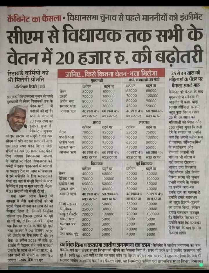 BablooChou47592's tweet photo. #ReviseSalary8000कलंक
#PtTeacherBihar @narendramodi @NitishKumar @samrat4bjp @sunilkbv @DGBSSA  @AbhisheKatyayan  @rajendraarlekar @RajeshKumar_01 @AlimAthar  @ShubhiMishra21 @RajnishJhakumar @iPriyaSinha @Sukanya_Anchor @anjali_anchor @KashishBihar @firstbiharnews @aajtak  इंसाफ https://t.co/GacXkhJnrY