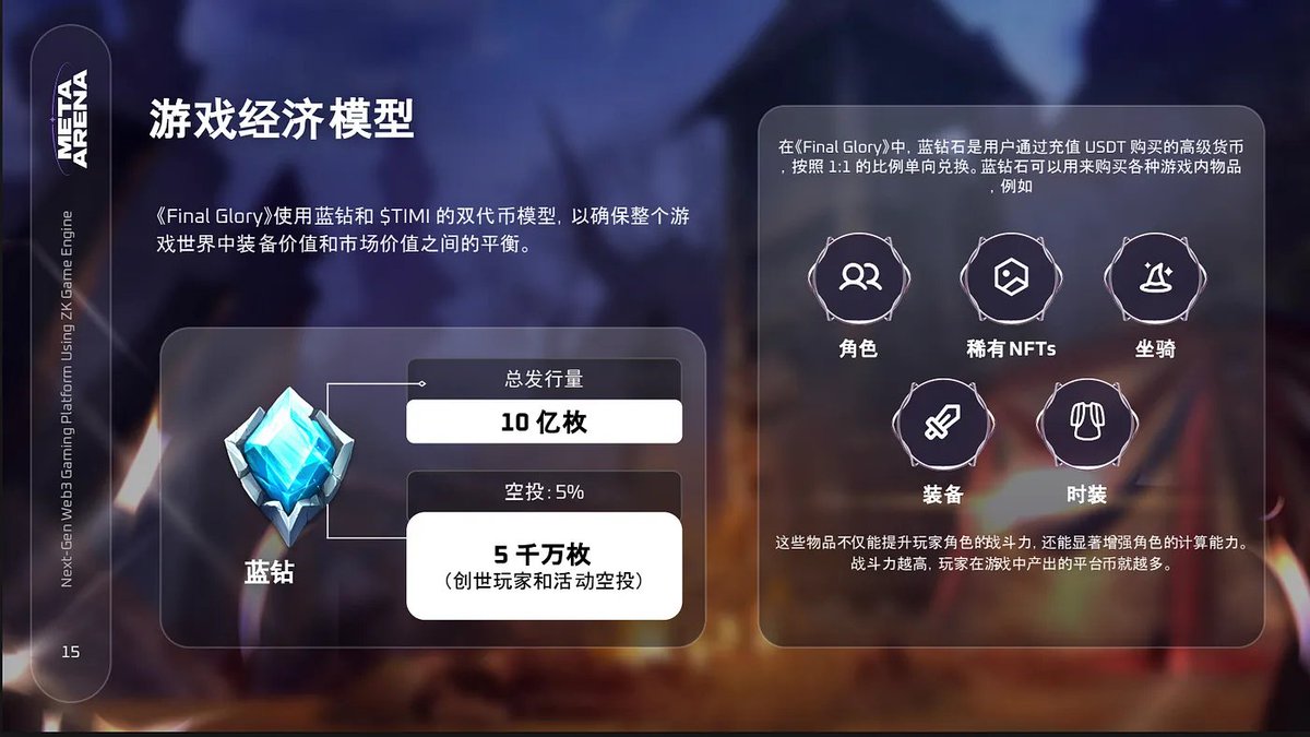 Final Glory》使用蓝钻和$TIMI 的双代币模型： 🔹蓝钻需要用户充值USDT按照1:1 的比例单向兑换，主要是用来购买各种游戏内物品；  🔹蓝钻总量10亿枚，空投5千万，仅限创始玩家和活动参与者。