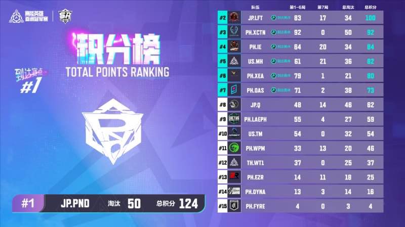 Smoothment_'s tweet image. WE QUALIFIED FOR LAN…. time to learn chinese #HighEnergyHeroes #高能英雄