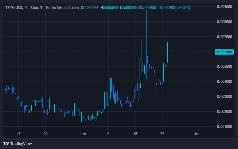 $TEPE
The <a href="/ton_blockchain/">TON 💎</a>💎 is up 7% in the past 24 hours while the rest of the market continues to bleed!🩸

As TON thrives so does $TEPE as it is up 20%!🚀