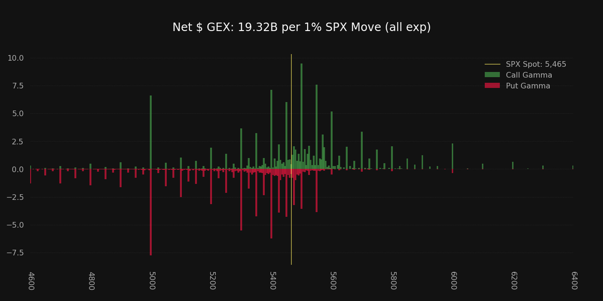 Super_zero_0's tweet photo. $SPX https://t.co/BQzoymW3Cg