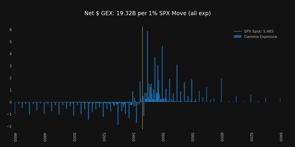 Super_zero_0's tweet photo. $SPX https://t.co/BQzoymW3Cg