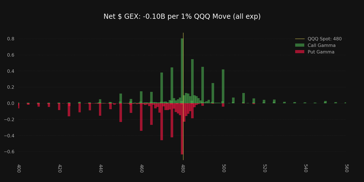 Super_zero_0's tweet photo. $QQQ https://t.co/ZcZKvB2NFl