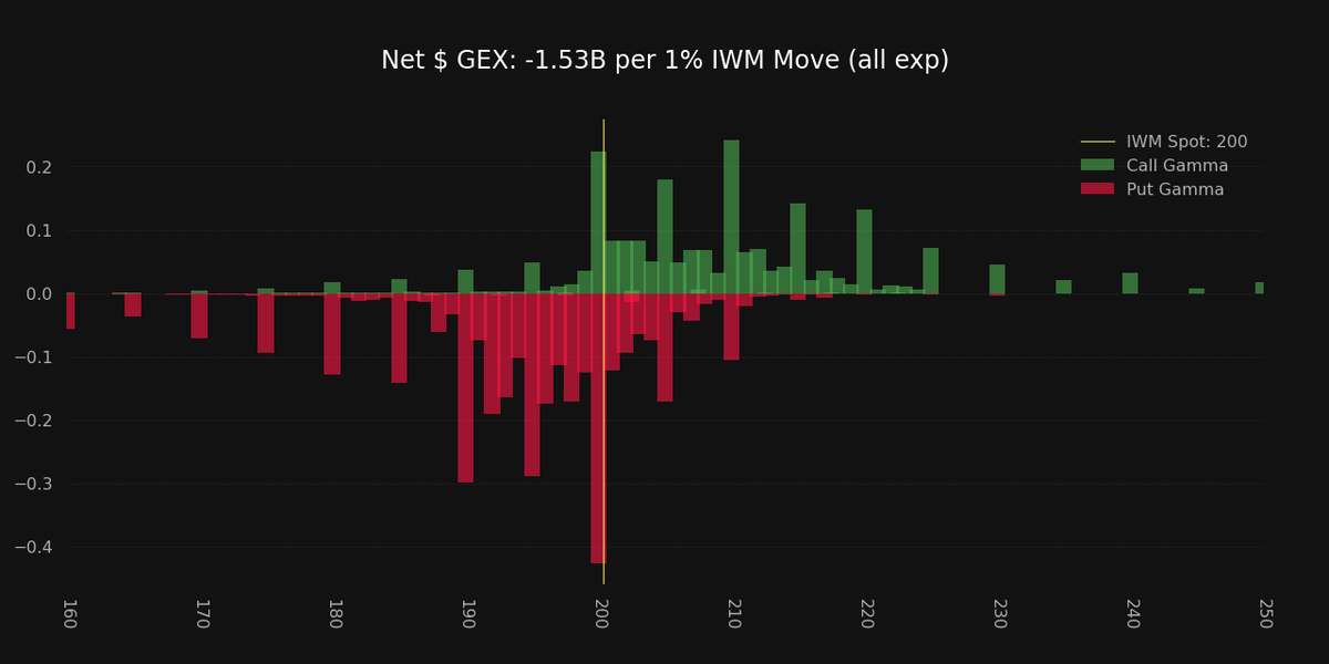 Super_zero_0's tweet photo. $IWM https://t.co/RyMYW0YSed