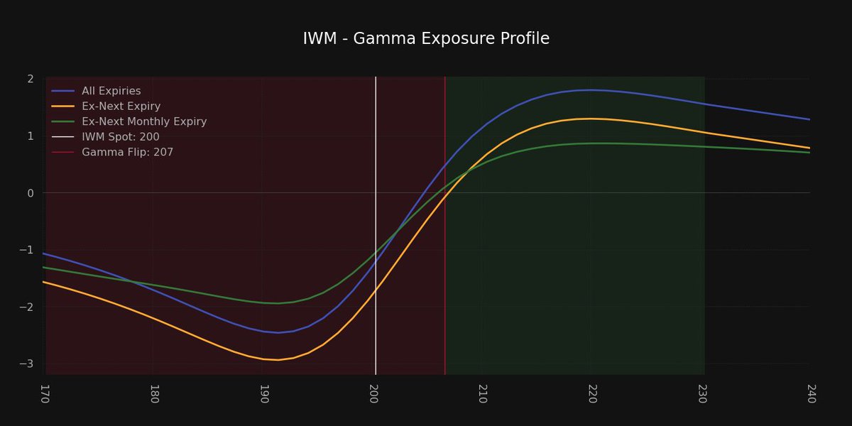 Super_zero_0's tweet photo. $IWM https://t.co/RyMYW0YSed