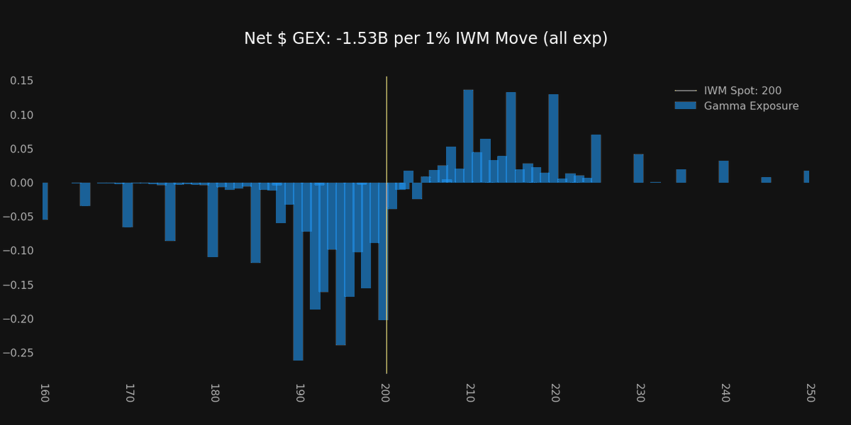 Super_zero_0's tweet photo. $IWM https://t.co/RyMYW0YSed