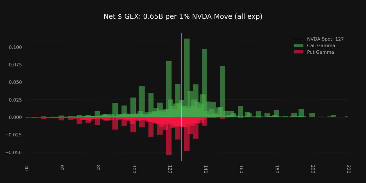 Super_zero_0's tweet photo. $NVDA https://t.co/Kts0YqAAma