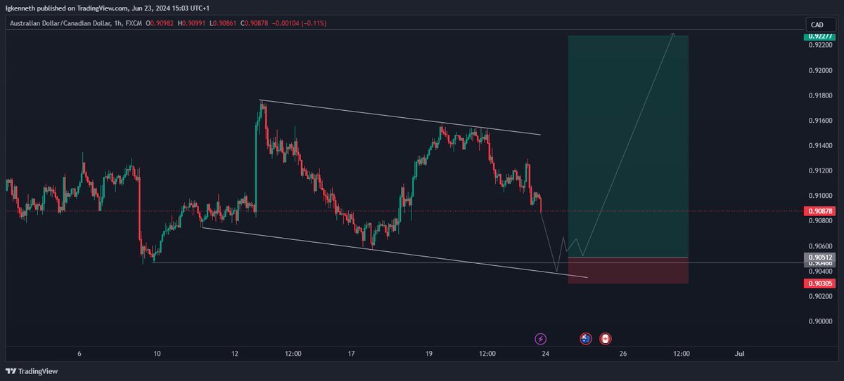 code01com's tweet image. watchlist