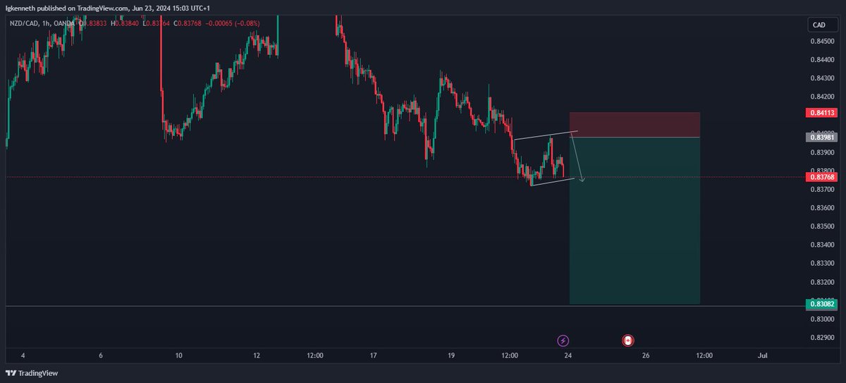 code01com's tweet image. watchlist