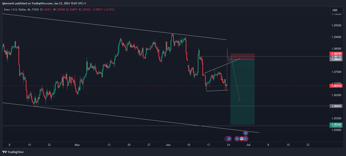 code01com's tweet image. looking for entry on these pairs