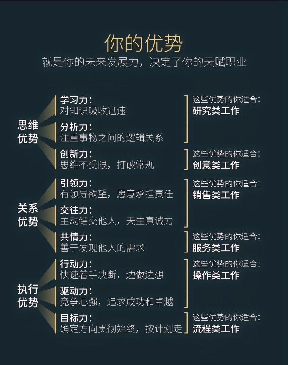 Mr_BlackMirror's tweet photo. 世界是一个巨大的“草台班子”其实很多人都很水，一招教你轻松超越95%的人 https://t.co/733zHiNQ1G