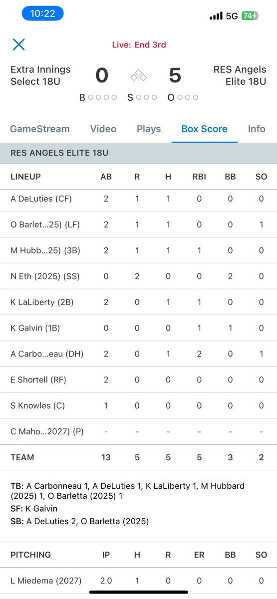 RES Angels 18U Elite up 5-0 after 3 innings vs Extra Innings Select