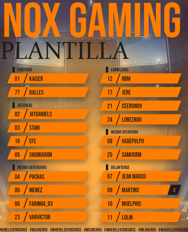 NOX GAMING (@noxgaminges) on Twitter photo #ClubesPro | 𝗣𝗟𝗔𝗡𝗧𝗜𝗟𝗟𝗔
Hace un tiempo veíais carteles de búsqueda de jugadores de clubes pro. Hoy, podemos anunciar nuestra plantilla oficial de cara a <a href="/LA_COMPETICION/">LA COMPETICIÓN</a> (y las que se vienen 👀)
Confianza depositada en ellos al 100% 🦊
#WeAreNox · #WhereLegendsRise #ClubesPro | 𝗣𝗟𝗔𝗡𝗧𝗜𝗟𝗟𝗔
Hace un tiempo veíais carteles de búsqueda de jugadores de clubes pro. Hoy, podemos anunciar nuestra plantilla oficial de cara a <a href="/LA_COMPETICION/">LA COMPETICIÓN</a> (y las que se vienen 👀)
Confianza depositada en ellos al 100% 🦊
#WeAreNox · #WhereLegendsRise