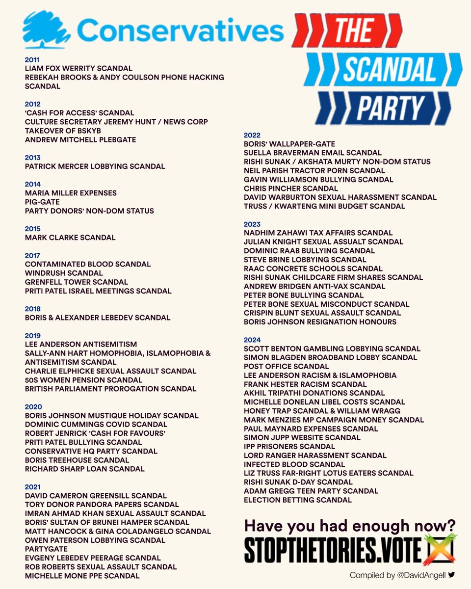 ✔ Don't you agree we've all had enough now?

✔ Vote tactically on Thursday 4th July

✔ Find your most powerful tactical vote at: stopthetories.vote