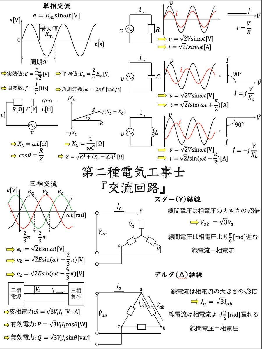 電気基礎⚡️