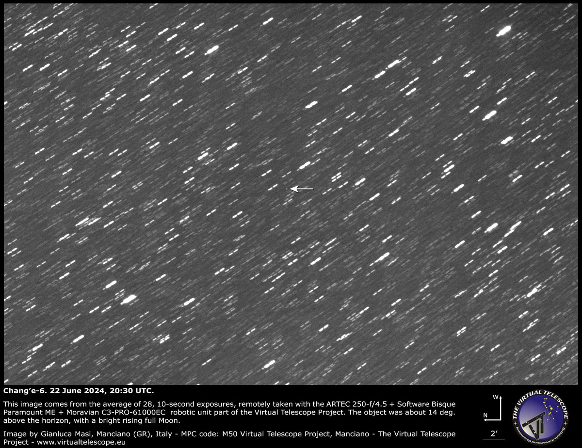 Chang’e-6 on its way to land with its precious samples, imaged last night via our robotic telescopes in Italy!
Check the link below for details.
virtualtelescope.eu/2024/06/23/cha…