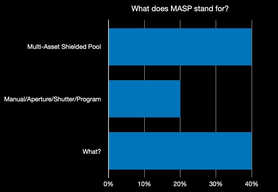 Final aggregated poll results across all platforms. I'm disappointed.