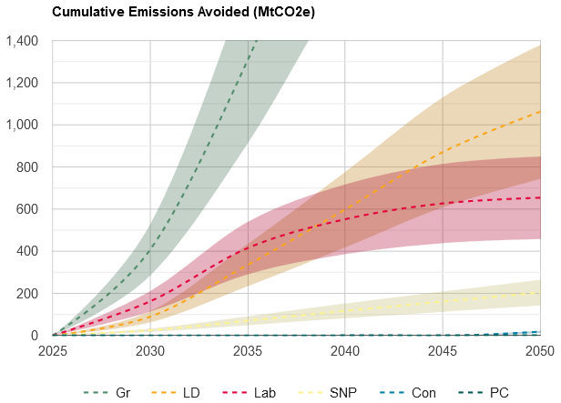 VoteClimateUK tweet media