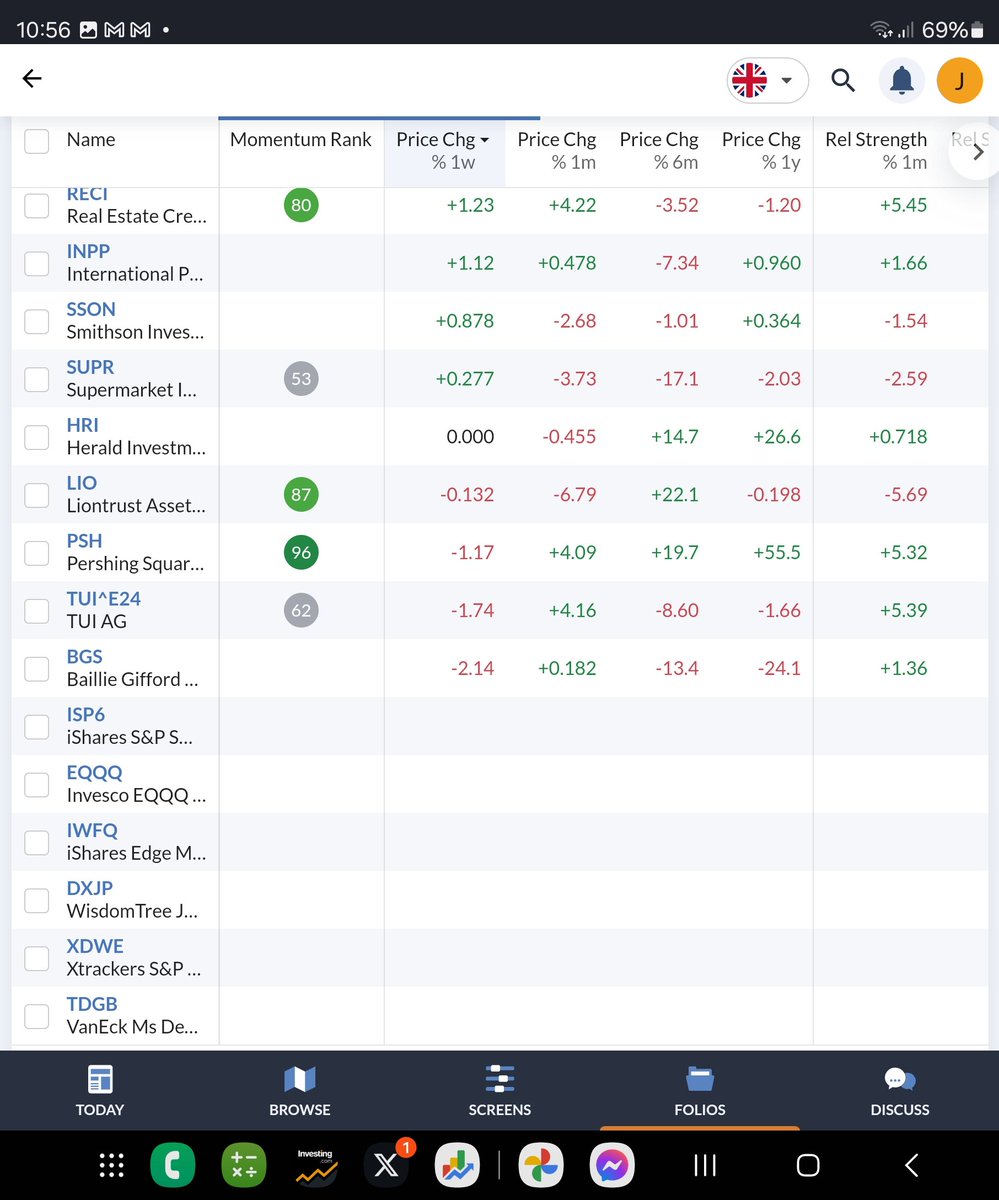 jonny69rotten's tweet photo. Up 1.5%week YTD up 4.5% Divs #eqqq #brge
🤔#gkp up with div &amp; buyback all on local sales,#bats buy back &amp; approaching ex div 58.8p,#brwm commodities rebound,
Good week noticed #hfel above nav may swap out for  more China focused same with #isp6 into #basc or #jusc. Happy wkend🥂 https://t.co/f0gnmvmqmR