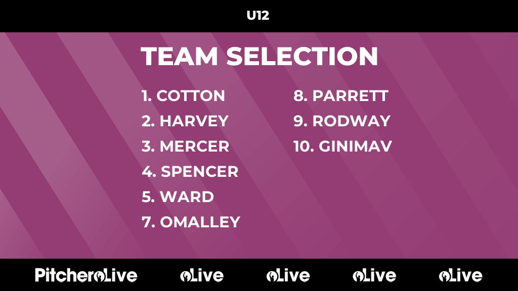 Today's U12 team selection #Pitchero
leatherheadcc.co.uk/teams/171416/m…