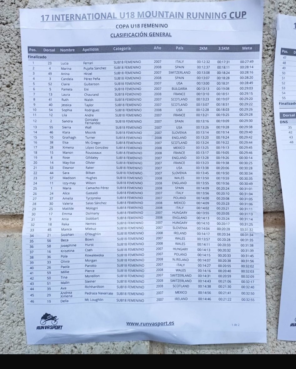 Woodentops (@woodentopsfr) on Twitter photo MU18 & WU18 World Mountain Running Cup results <a href="/DpfrJ/">DPFR Juniors</a> @HelmHill <a href="/edenrunners/">Eden Runners</a> <a href="/Fellrunninbrief/">Fell Running Briefs</a> <a href="/SettleHarriers/">Settle Harriers</a> MU18 & WU18 World Mountain Running Cup results <a href="/DpfrJ/">DPFR Juniors</a> @HelmHill <a href="/edenrunners/">Eden Runners</a> <a href="/Fellrunninbrief/">Fell Running Briefs</a> <a href="/SettleHarriers/">Settle Harriers</a>