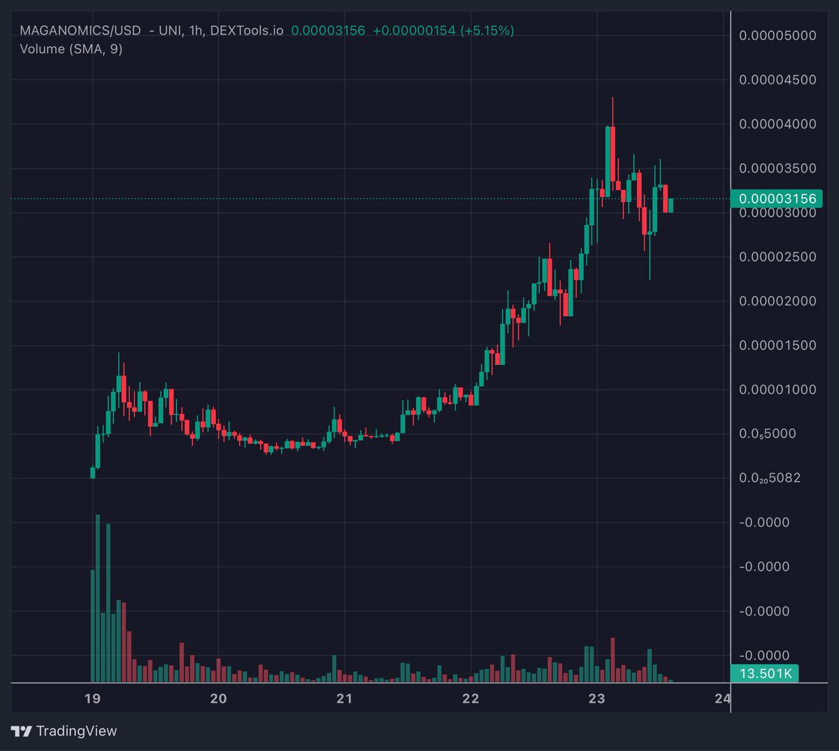 Crypto Whale tweet media