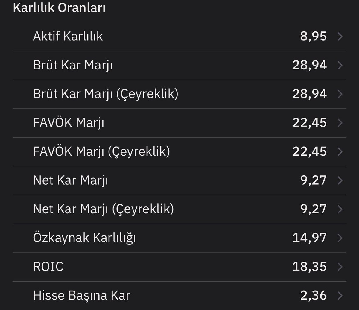 Yalniz_Kurt5050's tweet photo. Elinizde ki şirketlerin karlılık oranlarını biliyor musunuz ? Bilmiyorsanız ve öğrenmek istiyorsanız yoruma hissenizi etiketleyin sizin için aşağıda ki gibi bir görsel atabilirim
Örneğin #asels https://t.co/twjAGuMZBO