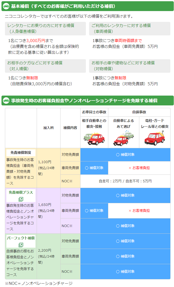 ニコニコ レンタカー 事故