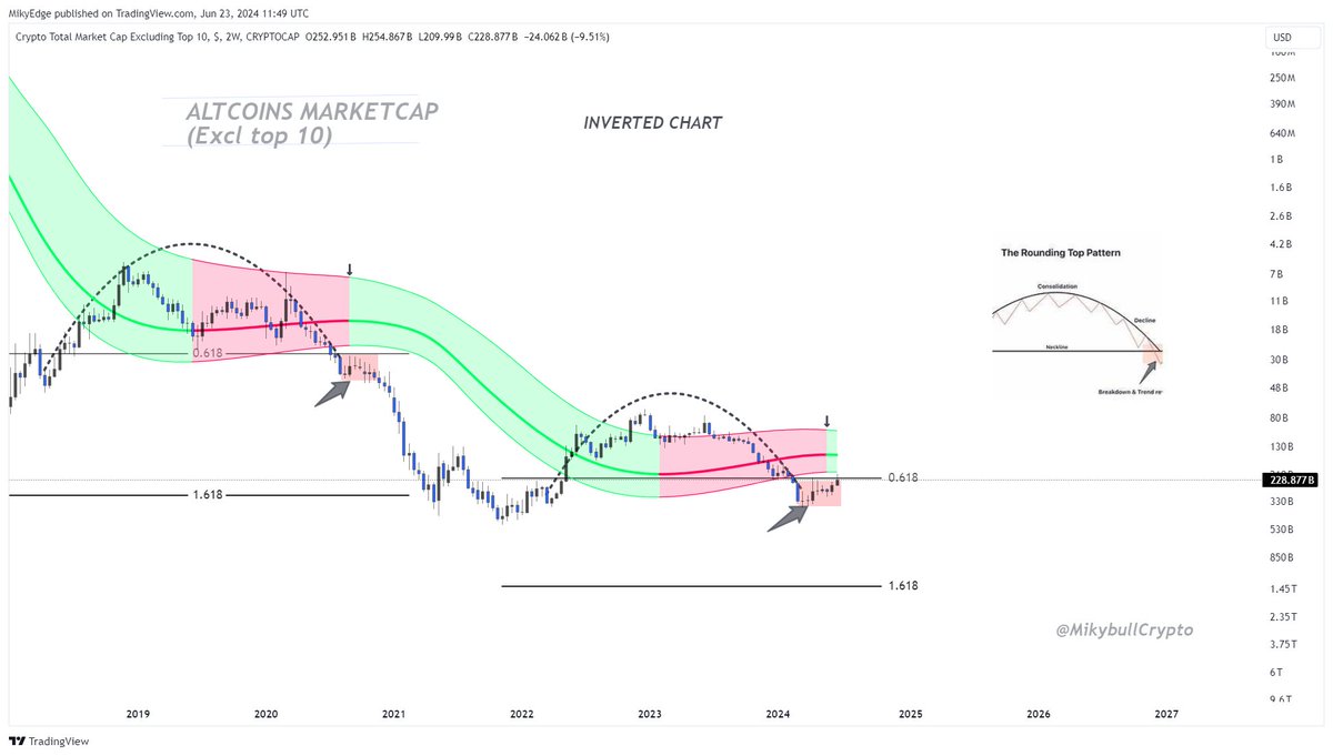 MikybullCrypto tweet media
