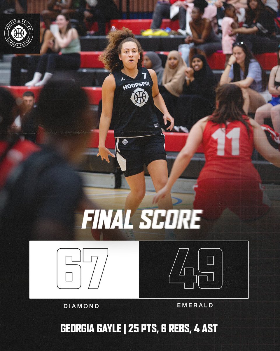 Hoopsfix Women (@hoopsfixwomen) on Twitter photo Dominant performance from <a href="/GeorgiaG7/">Georgia Gayle</a> for the top individual scoring effort of Pro-Am so far with 25 points to lead Diamond (2-0) to the W! 💎 Dominant performance from <a href="/GeorgiaG7/">Georgia Gayle</a> for the top individual scoring effort of Pro-Am so far with 25 points to lead Diamond (2-0) to the W! 💎