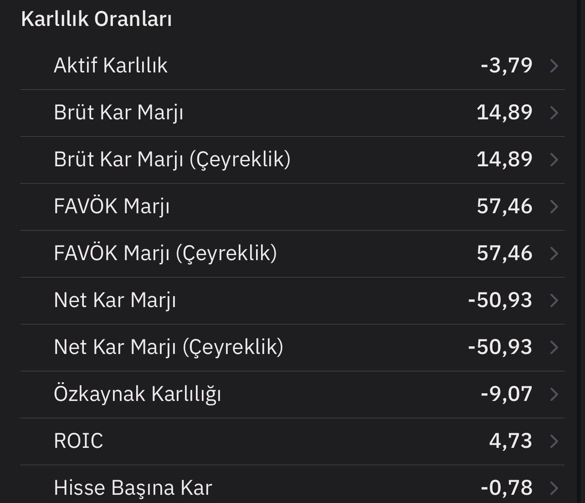 Yalniz_Kurt5050's tweet photo. #mogan karlılık oranları bu şekildedir kardeşim https://t.co/VLQcbBRFuL
