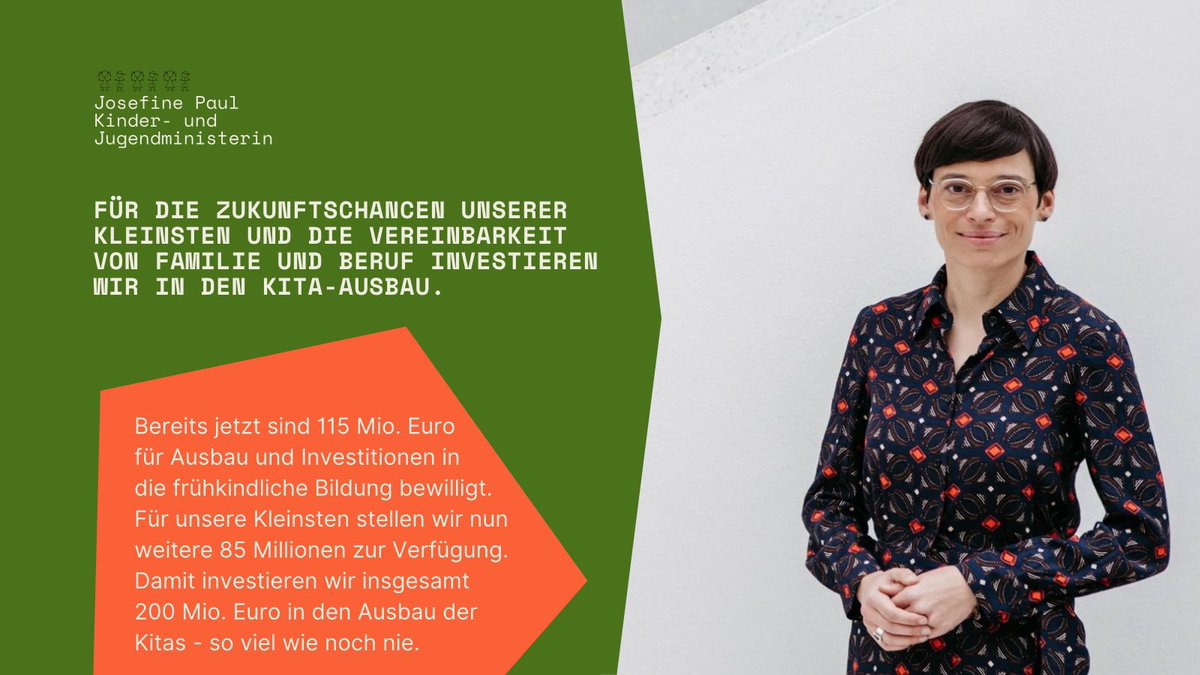 Der Ausbau der Kitaplätze hat für uns höchste Priorität - auch und gerade in Zeiten, in denen die öffentlichen Haushalte unter Druck stehen.

Wir stellen daher weitere 85 Mio. Euro und damit insgesamt 200 Mio. Euro für Investitionen in den Kita-Ausbau dieses Jahr zur Verfügung.