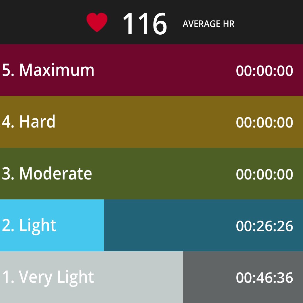 jglenn1974's tweet image. #PolarBEAT