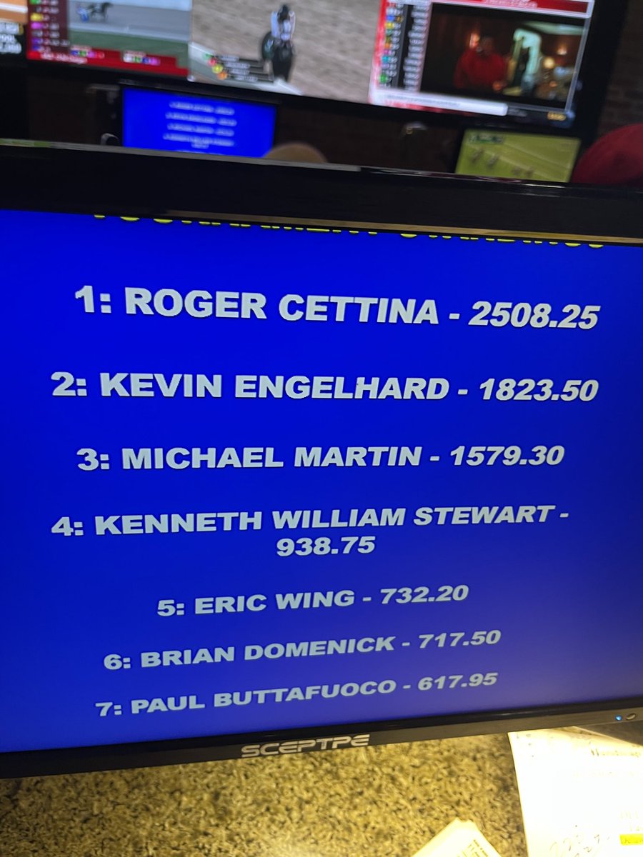 Roger Cettina (@skyscraper6193) on Twitter photo Many thanks to <a href="/DelParkRacing/">Delaware Park</a> for Hosting the NHC Tourney yesterday itโs great to have you back in the rotation !!
Not to mention a victory for the Skyscraper !! Many thanks to <a href="/DelParkRacing/">Delaware Park</a> for Hosting the NHC Tourney yesterday itโs great to have you back in the rotation !!
Not to mention a victory for the Skyscraper !!