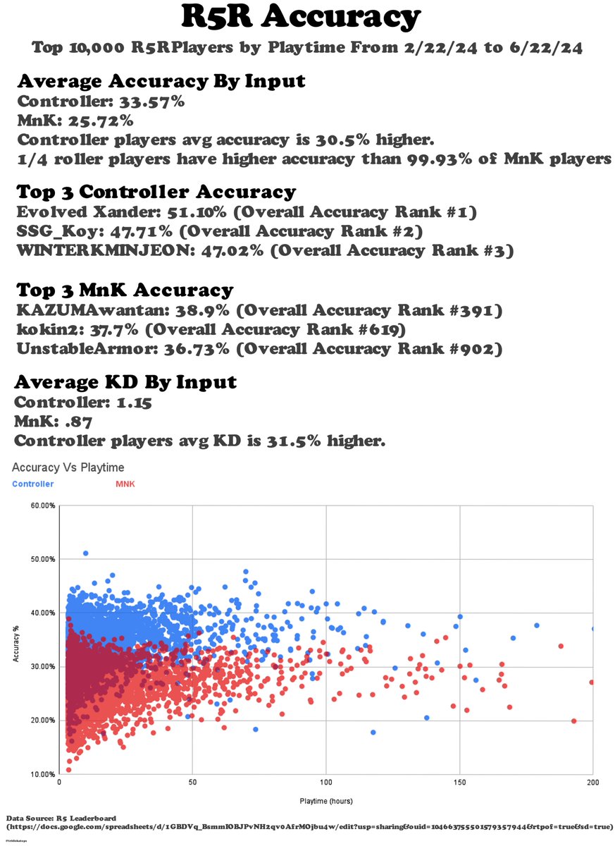 Shoutout to tri for useful scrubbing of the leaderboard

docs.google.com/spreadsheets/d…