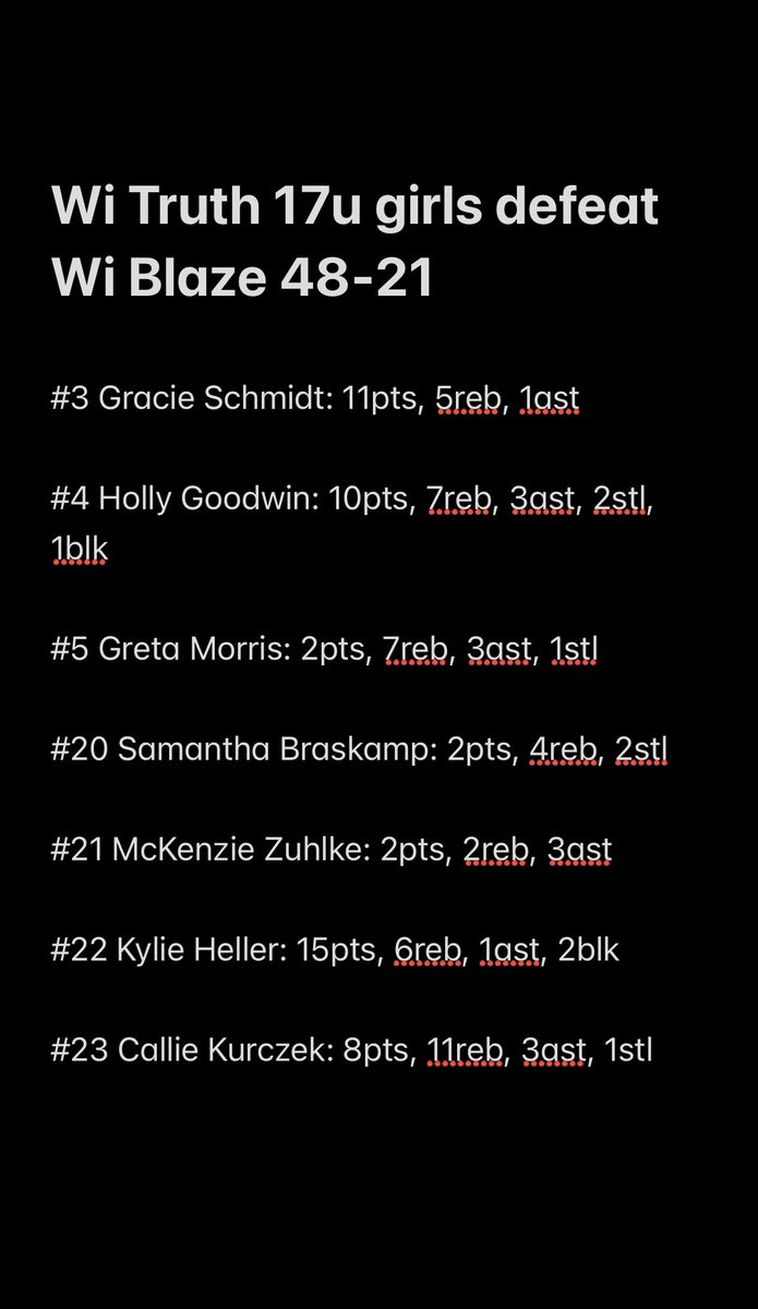 WI Truth Basketball (@witruthbb) on Twitter photo Wisconsin Truth 17u girls defeated WI Blaze 17u Black 48-21.
<a href="/PGHWisconsin/">ππ«ππ© ππ’π«π₯π¬ ππ¨π¨π©π¬ ππ’π¬ππ¨π§π¬π’π§</a> <a href="/JrAllStarWI/">Wisconsin Jr. All-Star GBB</a> <a href="/PrepGirlsHoops/">Prep Girls Hoops π</a> <a href="/TheMRR7/">The Midwest Recruiting Resource</a> <a href="/MHS_Girls_/">Midwest Hoops Spotlight</a> <a href="/PGHBrooks/">Jeremy Brooks</a> <a href="/BradyJ_Peterson/">Brady Petersonπ΅π·</a> <a href="/pgh_lisa/">PrepGirlsHoopsLisa</a> <a href="/MasonHAsher/">Mason Asher</a> <a href="/PriceJameson1/">Jameson Price</a> Wisconsin Truth 17u girls defeated WI Blaze 17u Black 48-21.
<a href="/PGHWisconsin/">ππ«ππ© ππ’π«π₯π¬ ππ¨π¨π©π¬ ππ’π¬ππ¨π§π¬π’π§</a> <a href="/JrAllStarWI/">Wisconsin Jr. All-Star GBB</a> <a href="/PrepGirlsHoops/">Prep Girls Hoops π</a> <a href="/TheMRR7/">The Midwest Recruiting Resource</a> <a href="/MHS_Girls_/">Midwest Hoops Spotlight</a> <a href="/PGHBrooks/">Jeremy Brooks</a> <a href="/BradyJ_Peterson/">Brady Petersonπ΅π·</a> <a href="/pgh_lisa/">PrepGirlsHoopsLisa</a> <a href="/MasonHAsher/">Mason Asher</a> <a href="/PriceJameson1/">Jameson Price</a>