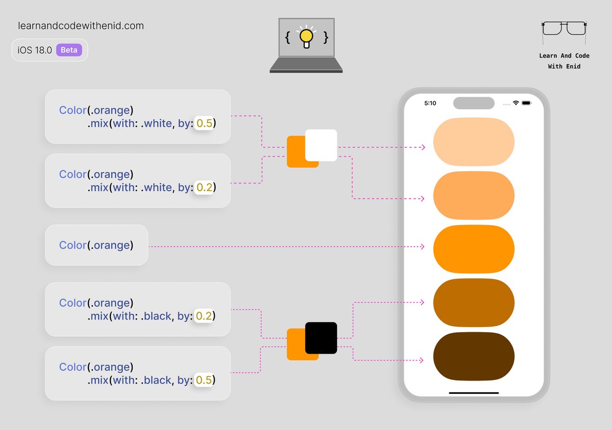ios_dev_alb's tweet image. Mix two colors in SwiftUI💡

→ learnandcodewithenid.com