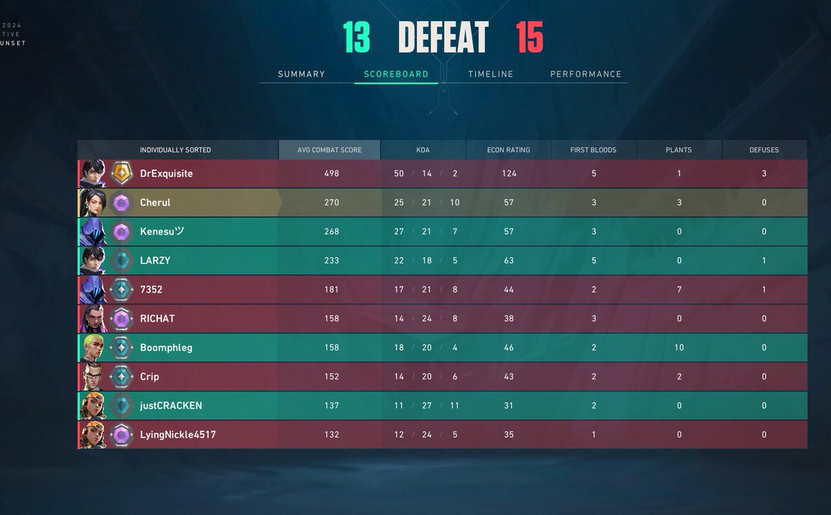 Iso meta and smurfing in one picture good job riot 👍💯🔥