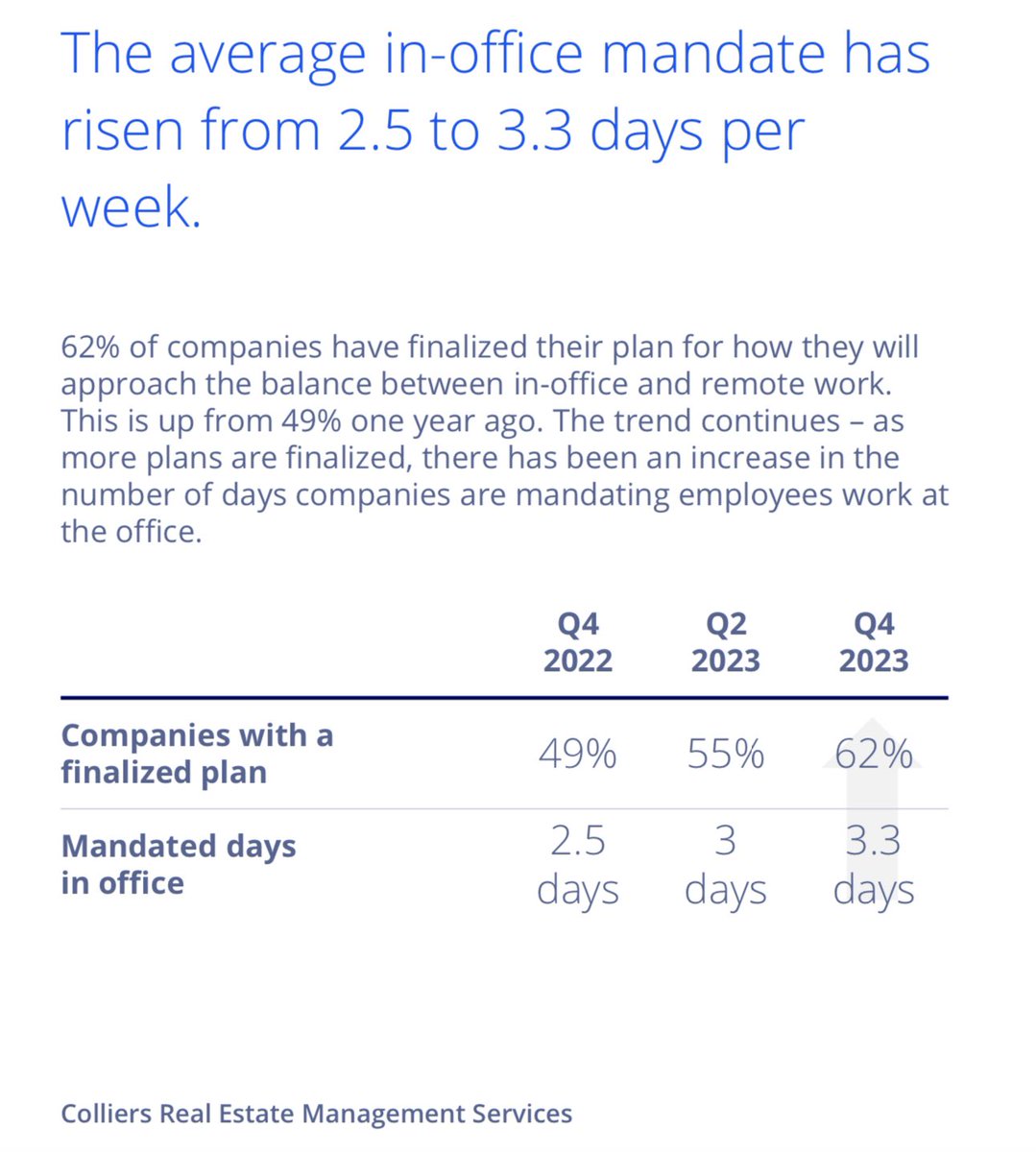 Jeremiah Shamess | Toronto Land & Building Sales tweet media