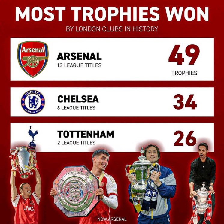🇨🇦 25/26 PL WINNERS 🏆 tweet media