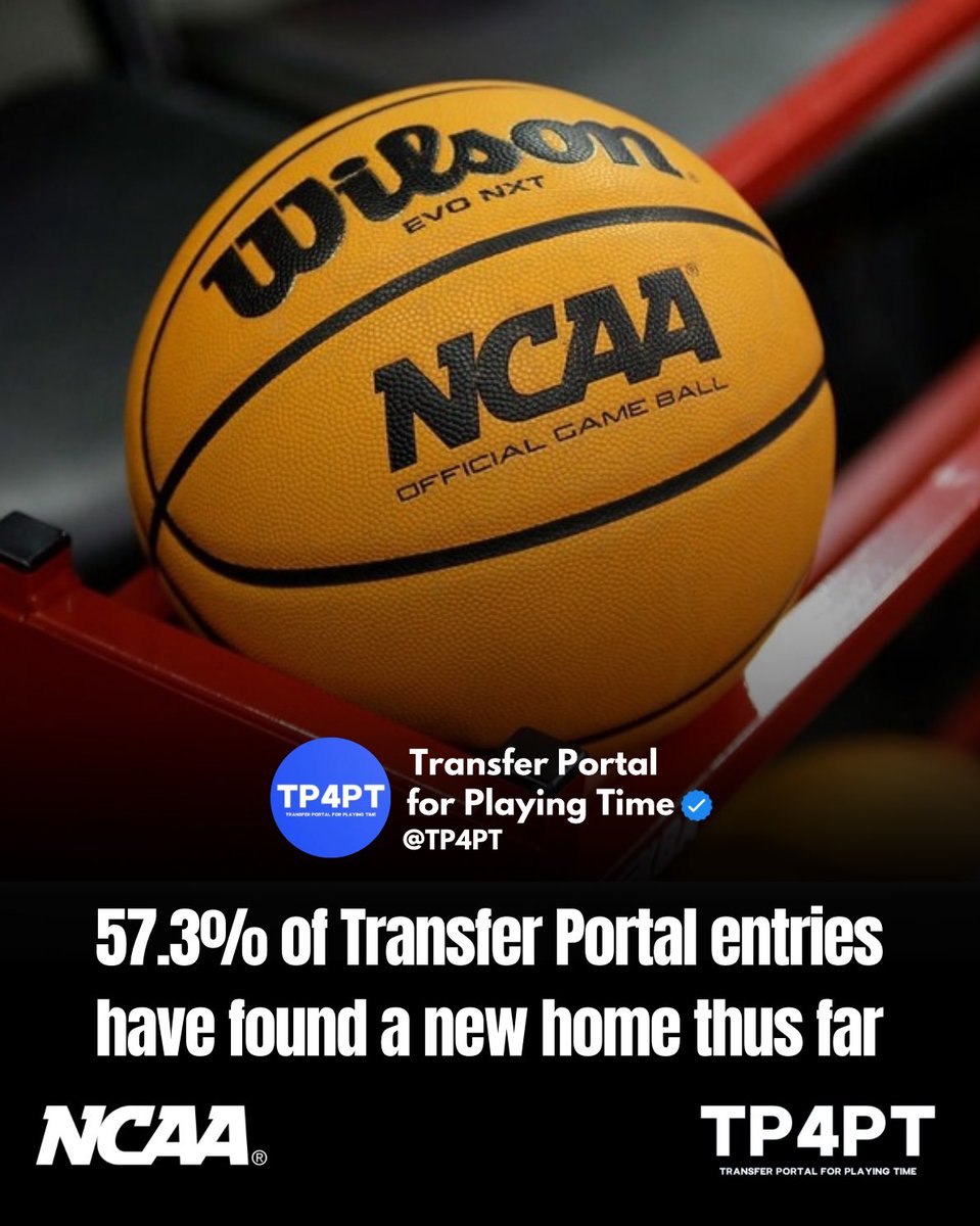 TP Stats: 1,751 of 3,055 transfer entries have committed to a new program.

That equates to 57.3% of transfer entries that have found a new home thus far.

#TP4PT #TransferPortal