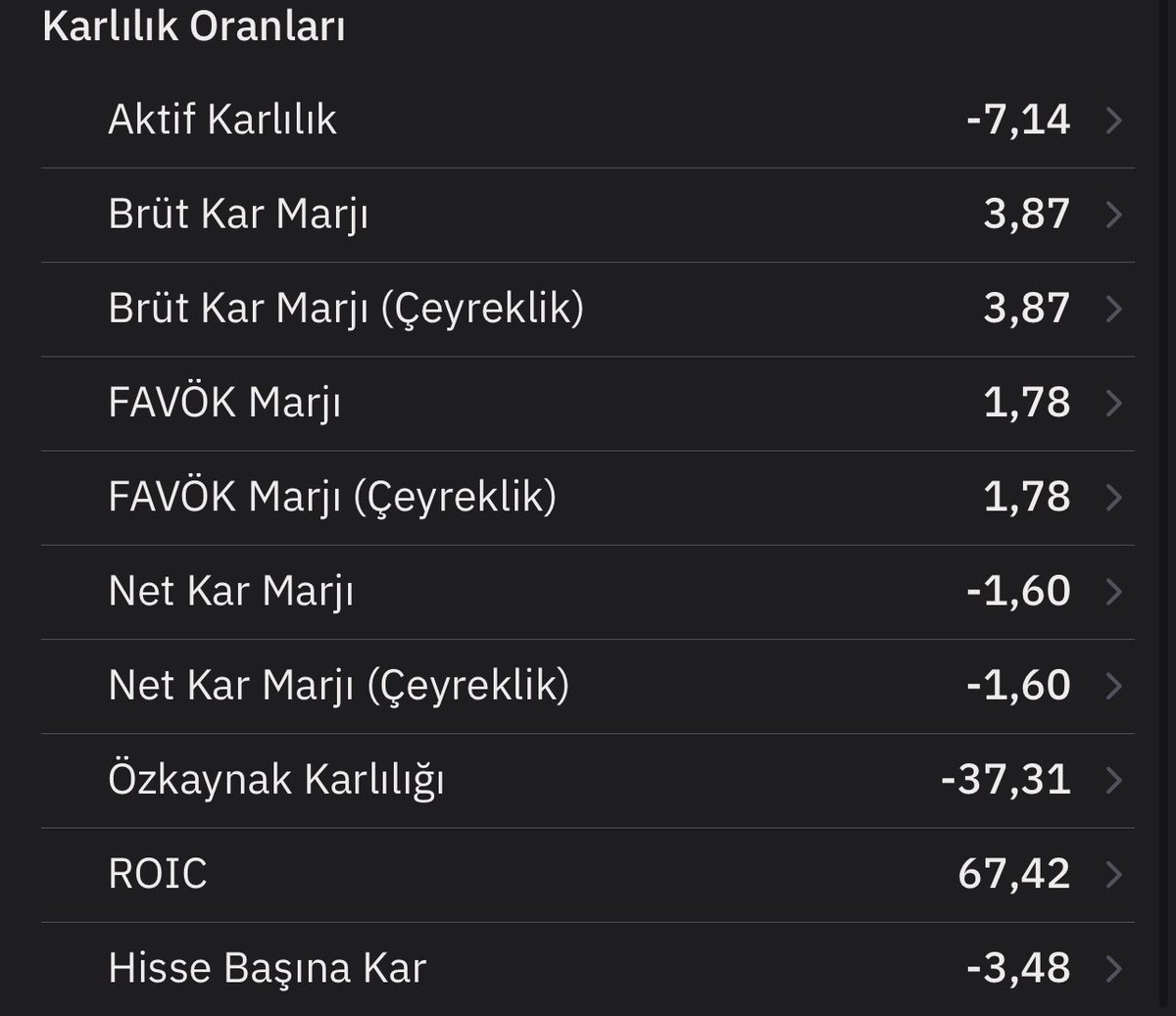 Yalniz_Kurt5050's tweet photo. #despc karlılık oranları kardeşim buyur https://t.co/CCeUKNNywb