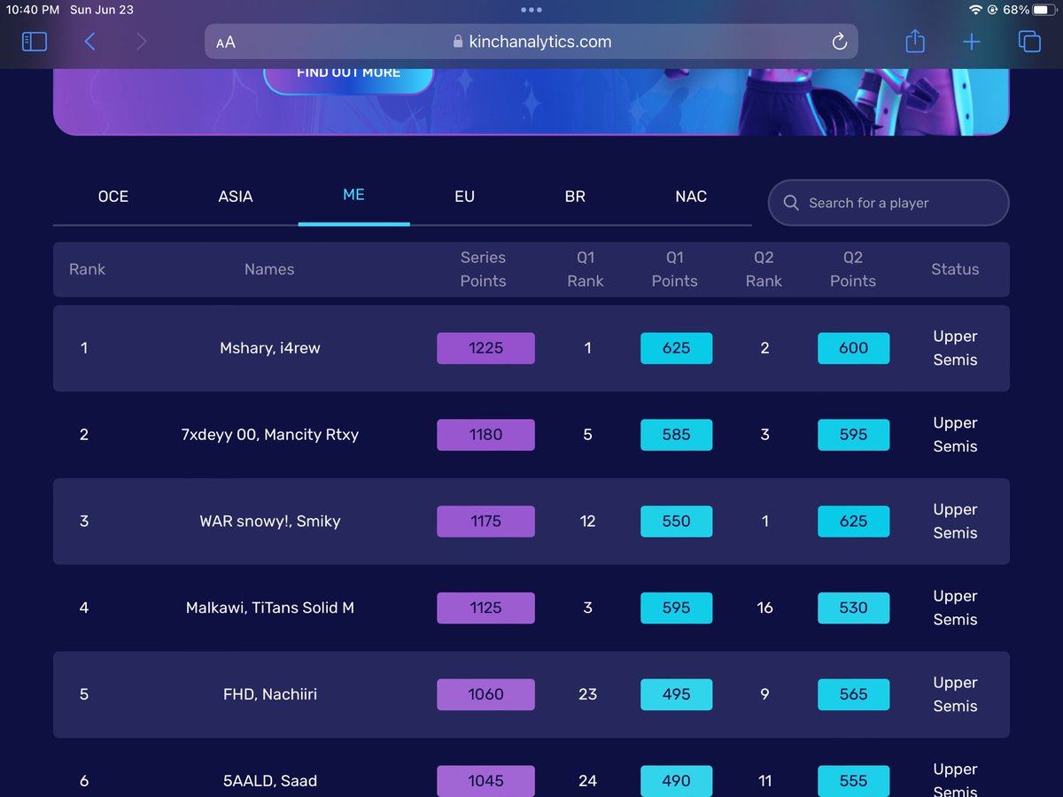 Top 🥈In Seris Point  W console player <a href="/RtxyHimSelf/">BLZ Rtxy</a>