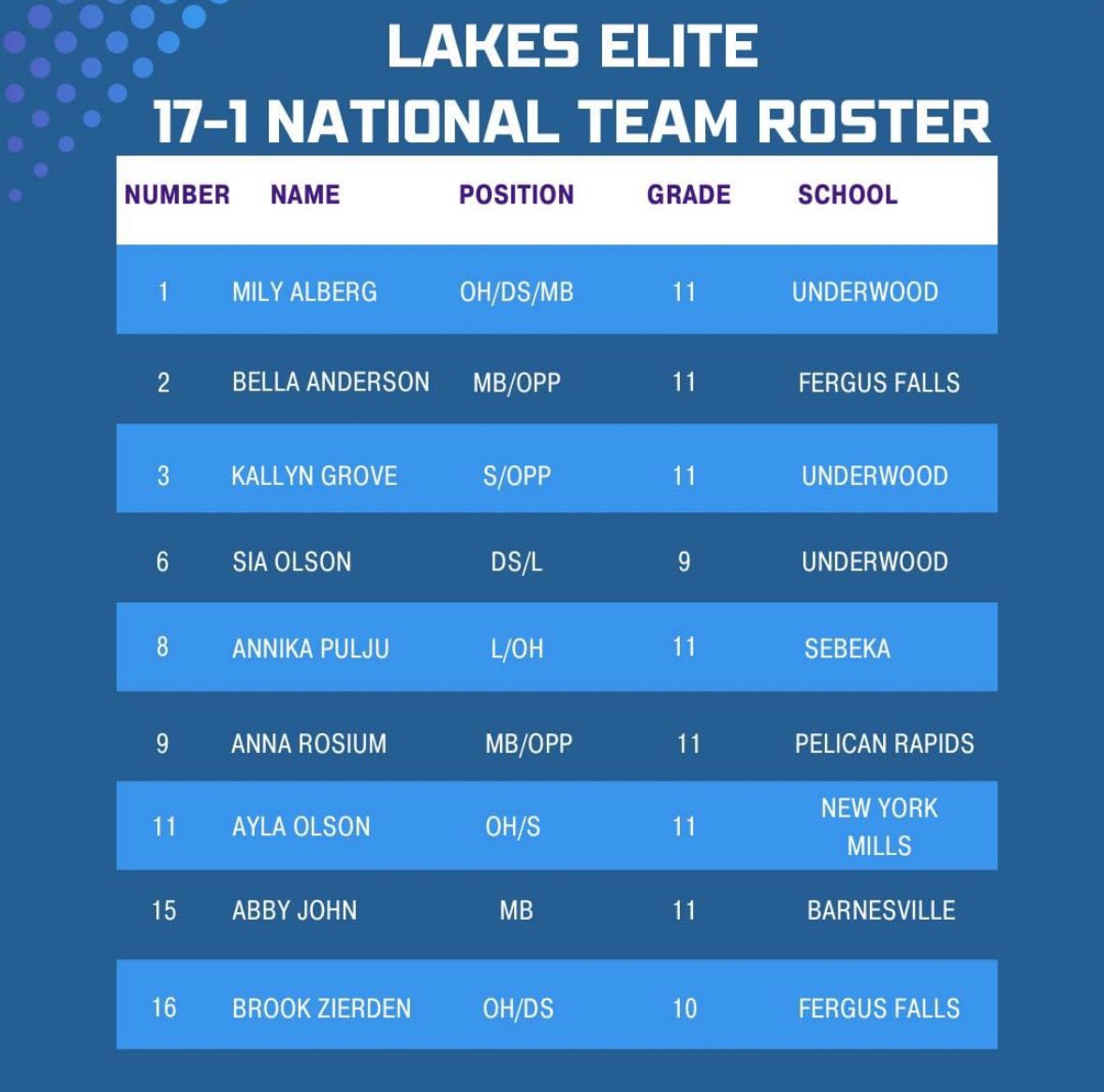 So excited for this week!! <a href="/AAUVolleyball/">AAU Volleyball</a> #lakeselite #aaunationals #orlando