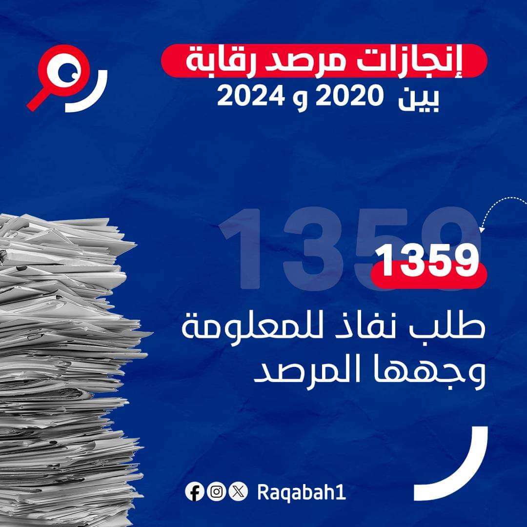 MRaqaba's tweet photo. رغم التضييقات والصعوبات..
مرصد رقابة ينجح في النفاذ لمئات الملفات من أجل مكاف��ة الفساد https://t.co/kkCmt2cMTD