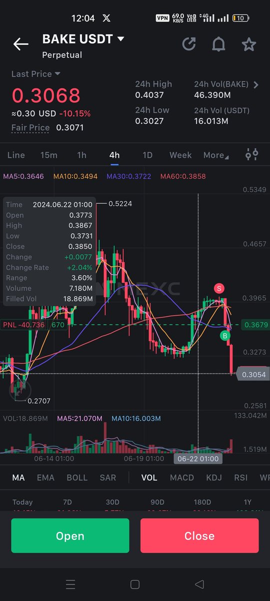 SaqibAjmal2's tweet photo. Hi x family how are you ?
just Wana update about Bake/usdt token it's crazy best #alt coin token I right now it's on buy range 0.3071$ so I can hopefully say #Bake
can pump 0.3070 to 0.38$ or more
(Trade on you're own Risk)
#Formula1 #Untitled3DShowcase #RejectingFinanceBill https://t.co/ZU3qWOqCKT